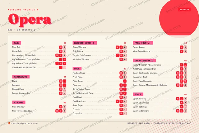 Opera riso shortcuts poster preview