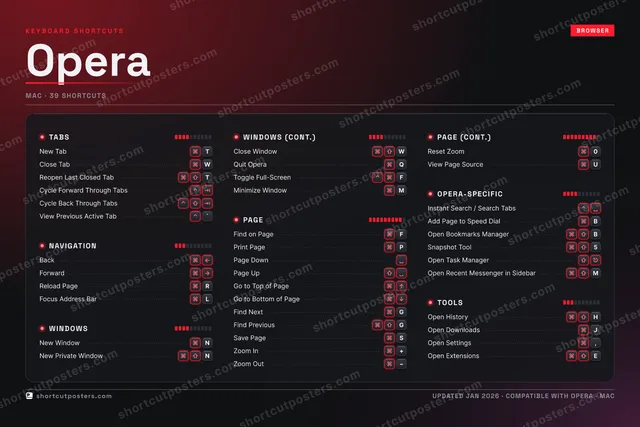 Opera studio shortcuts poster preview