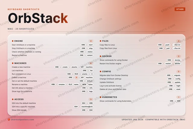 OrbStack aurora shortcuts poster preview
