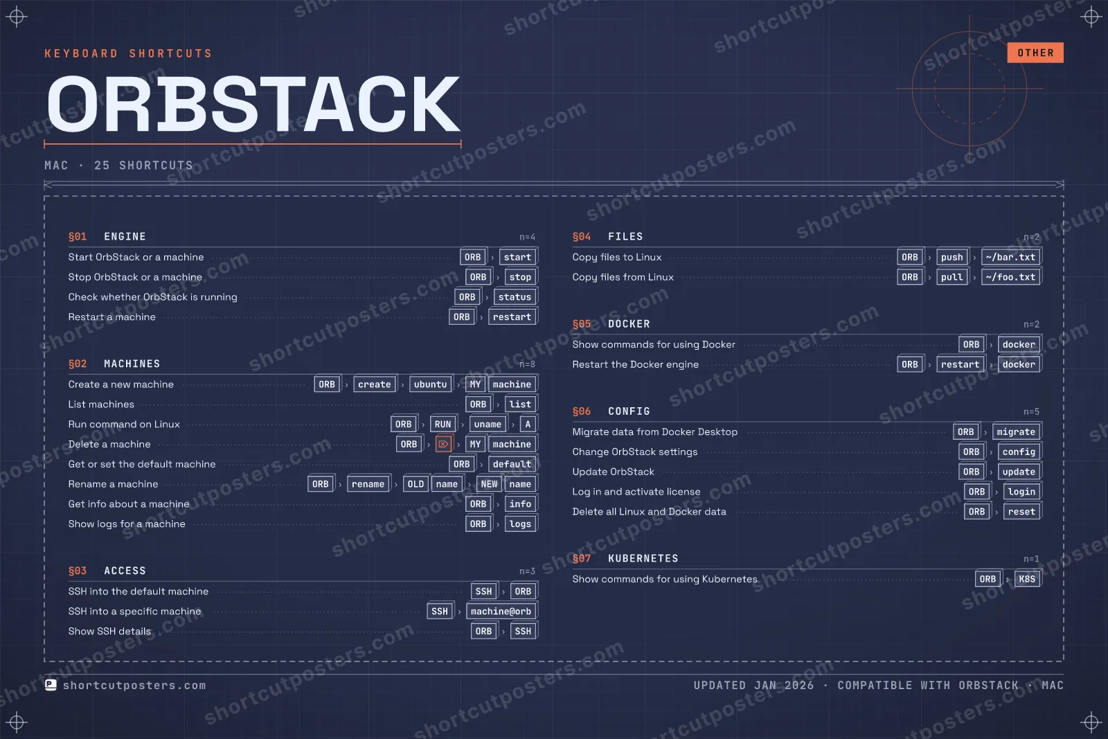 OrbStack blueprint shortcuts poster preview
