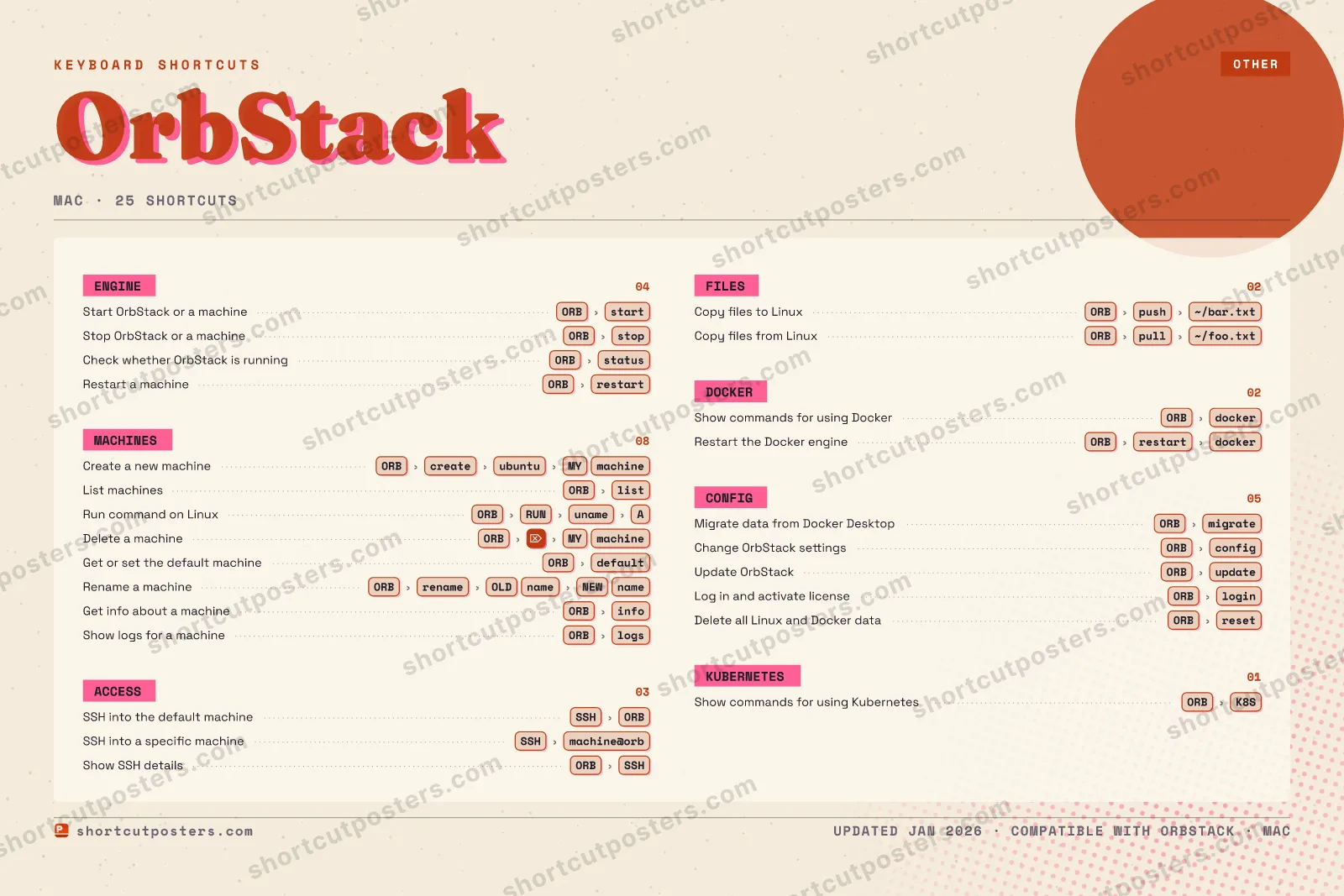 OrbStack riso shortcuts poster preview