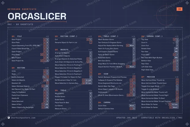 OrcaSlicer blueprint shortcuts poster preview