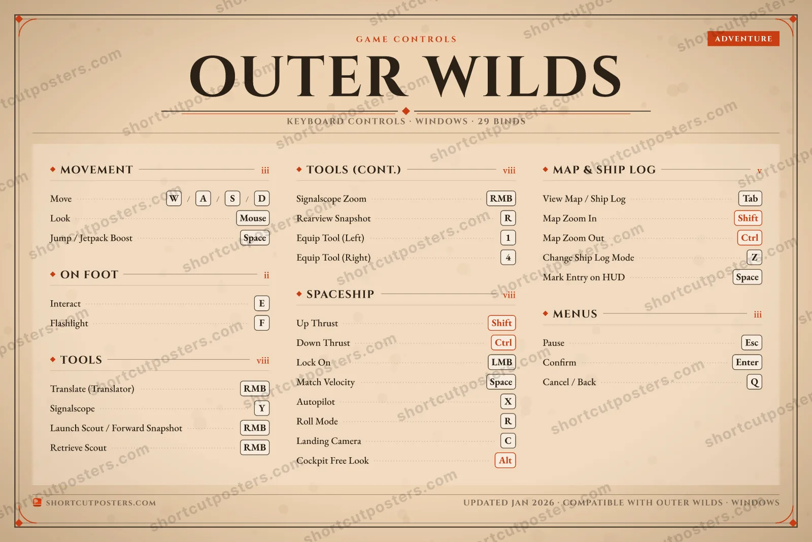 Outer Wilds controls poster preview