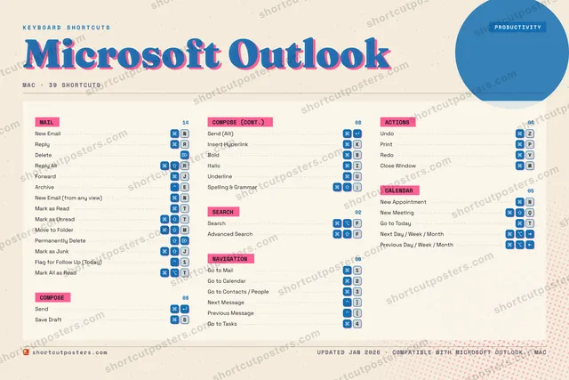 Microsoft Outlook riso shortcuts poster preview