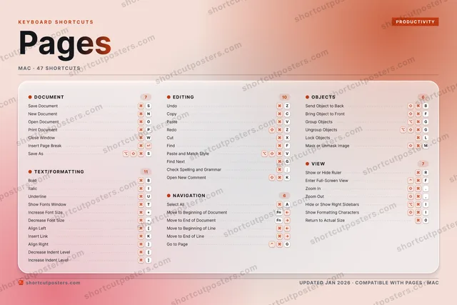 Pages aurora shortcuts poster preview