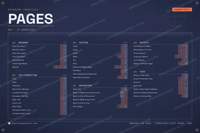 Pages blueprint shortcuts poster preview