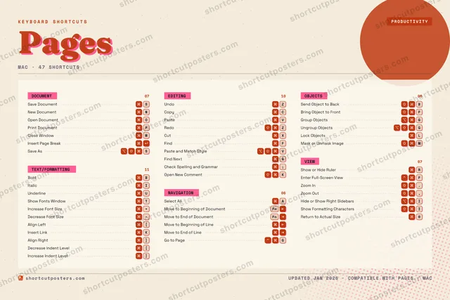 Pages riso shortcuts poster preview