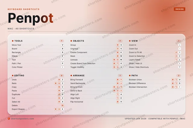 Penpot aurora shortcuts poster preview