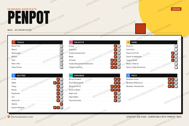 Penpot block shortcuts poster preview
