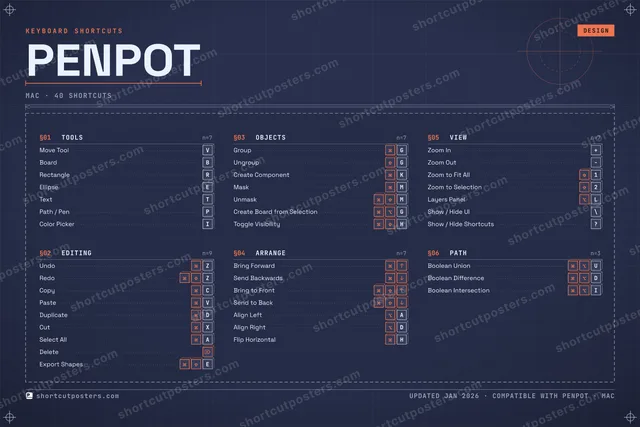 Penpot blueprint shortcuts poster preview