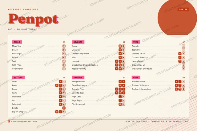 Penpot riso shortcuts poster preview