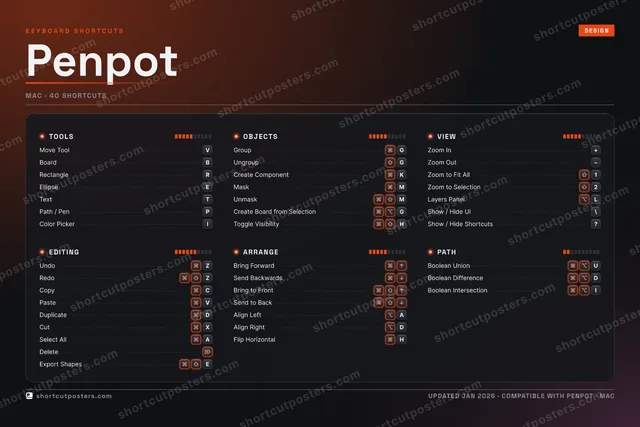 Penpot studio shortcuts poster preview