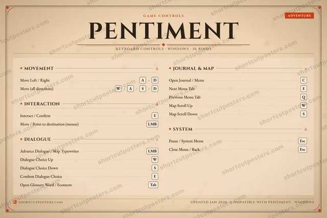 Pentiment controls poster preview