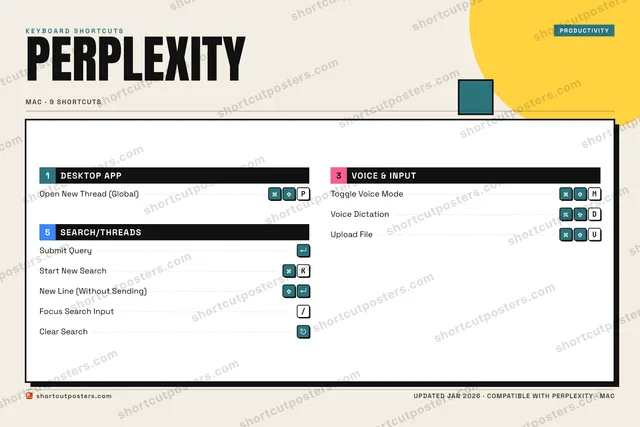 Perplexity block shortcuts poster preview