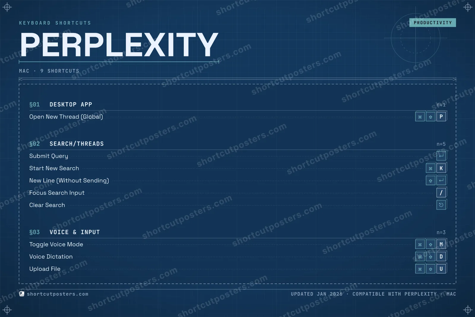 Perplexity blueprint shortcuts poster preview