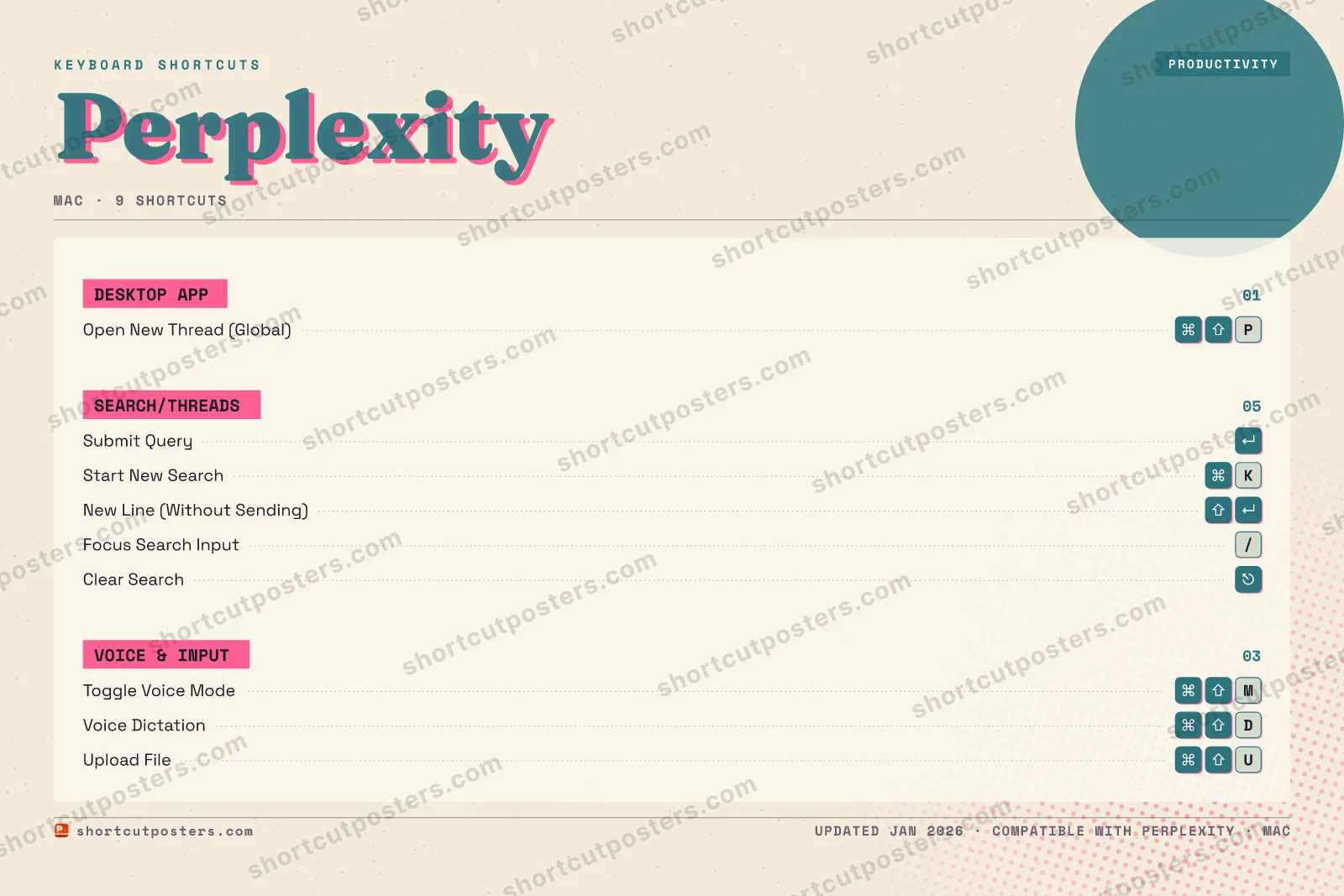 Perplexity riso shortcuts poster preview