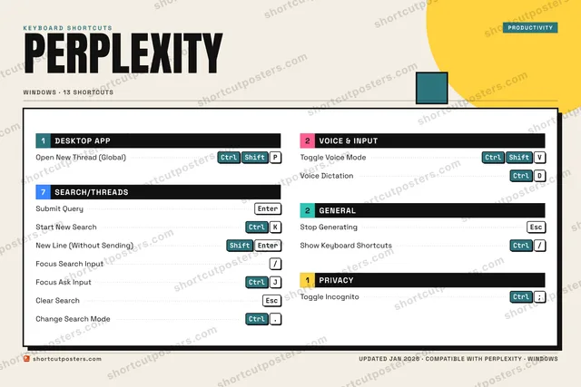 Perplexity block shortcuts poster preview