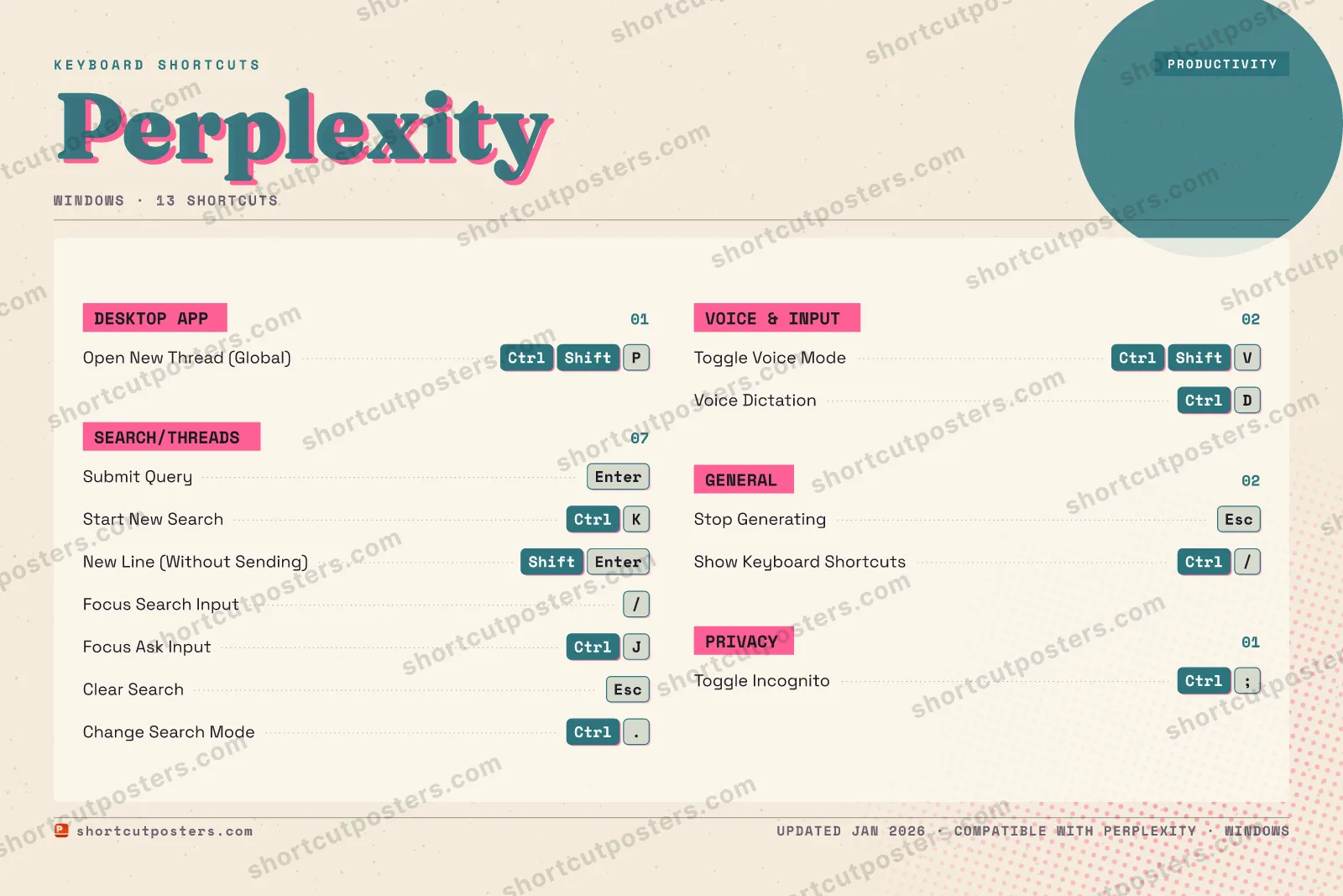 Perplexity riso shortcuts poster preview