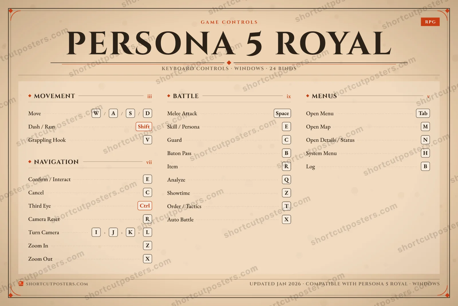 Persona 5 Royal controls poster preview