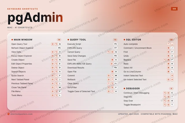 pgAdmin aurora shortcuts poster preview