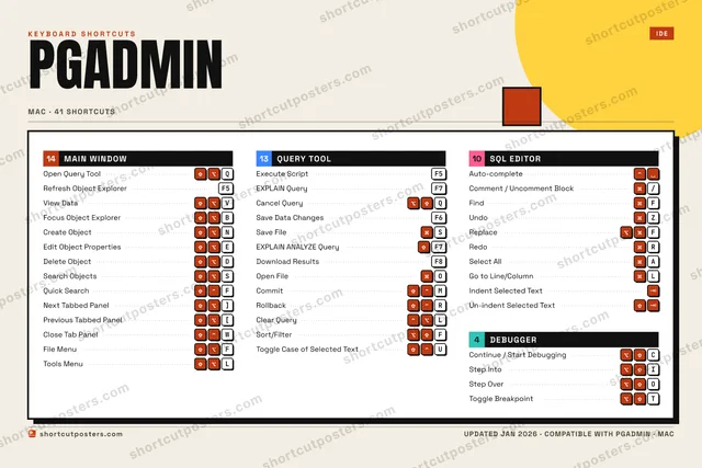 pgAdmin block shortcuts poster preview