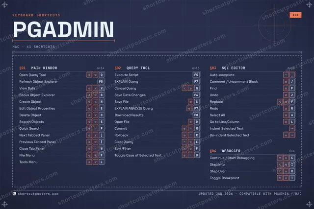 pgAdmin blueprint shortcuts poster preview