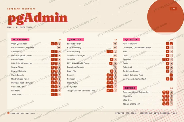pgAdmin riso shortcuts poster preview