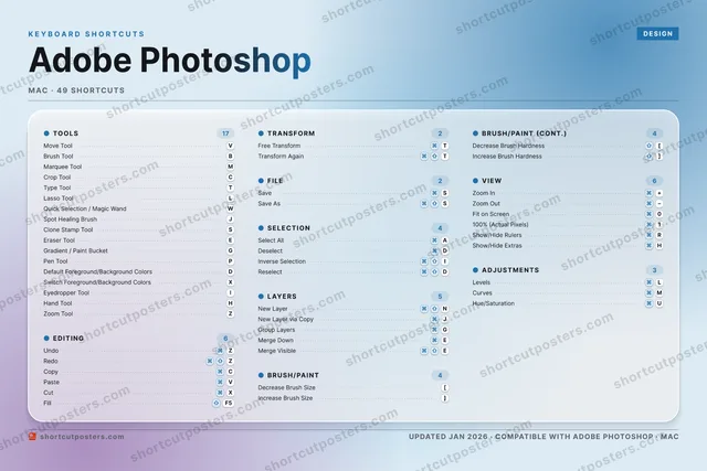 Adobe Photoshop aurora shortcuts poster preview
