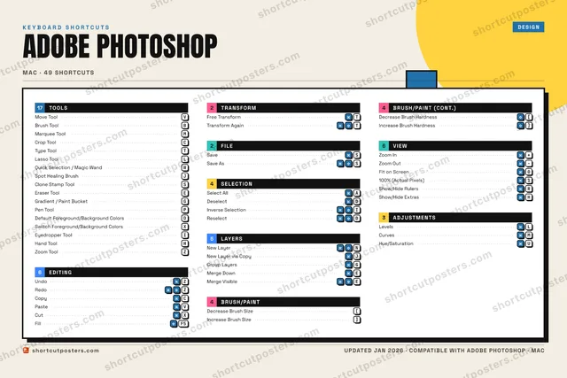 Adobe Photoshop block shortcuts poster preview