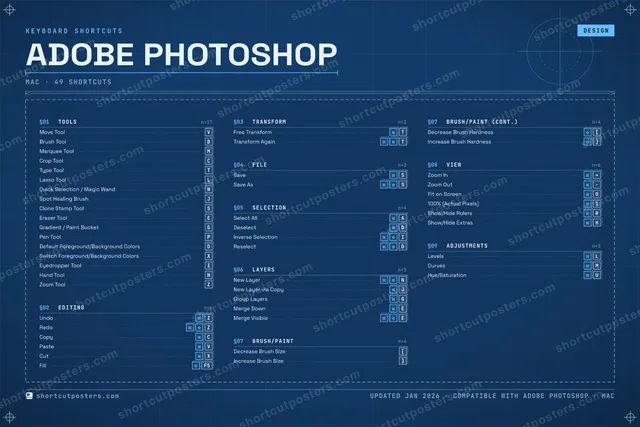 Adobe Photoshop blueprint shortcuts poster preview