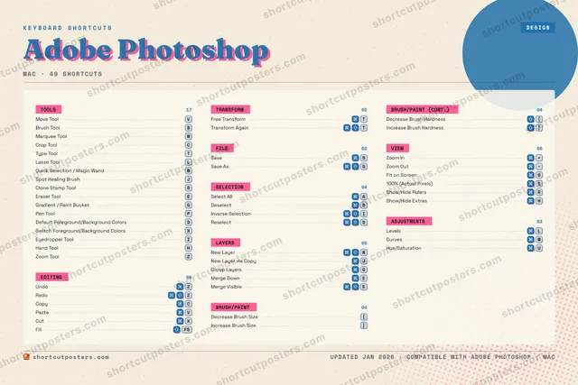 Adobe Photoshop riso shortcuts poster preview