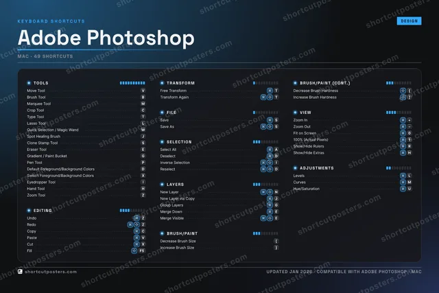 Adobe Photoshop studio shortcuts poster preview