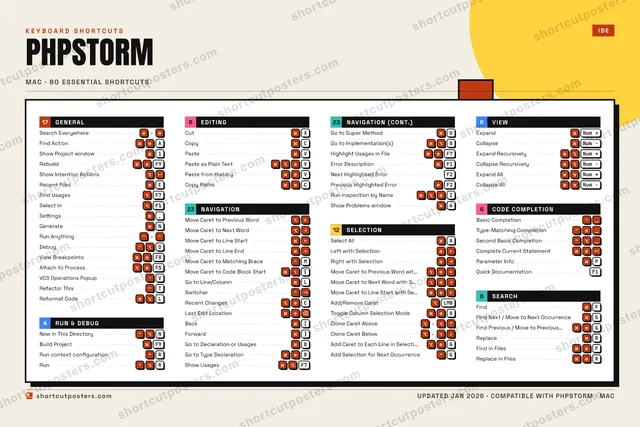 PhpStorm block shortcuts poster preview