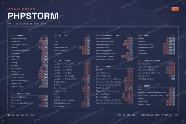 PhpStorm blueprint shortcuts poster preview