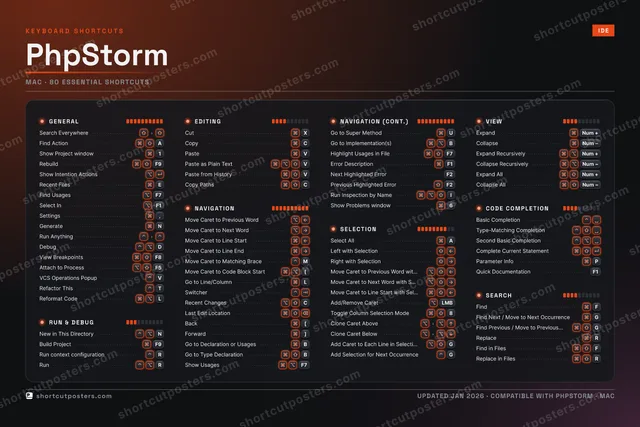PhpStorm studio shortcuts poster preview