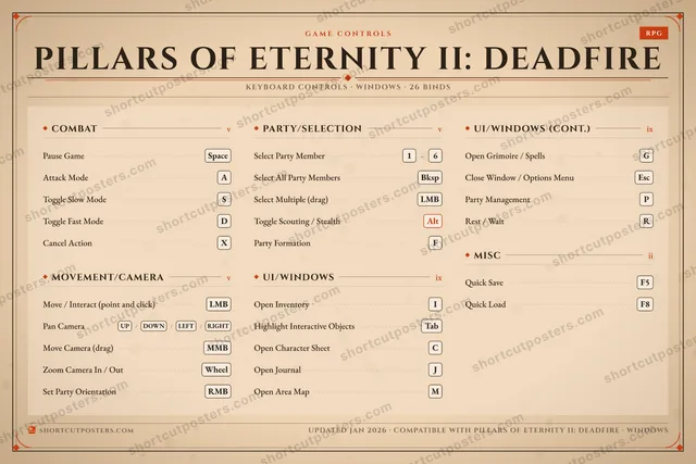 Pillars of Eternity II: Deadfire controls poster preview