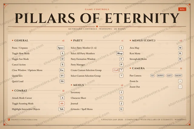 Pillars of Eternity controls poster preview