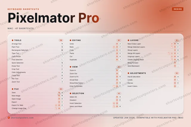 Pixelmator Pro aurora shortcuts poster preview