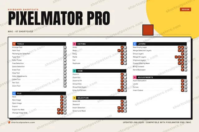Pixelmator Pro block shortcuts poster preview