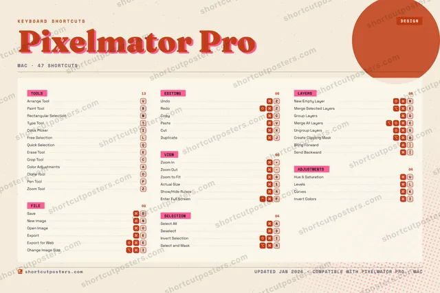 Pixelmator Pro riso shortcuts poster preview