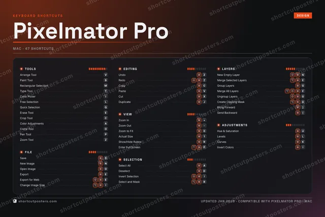 Pixelmator Pro studio shortcuts poster preview