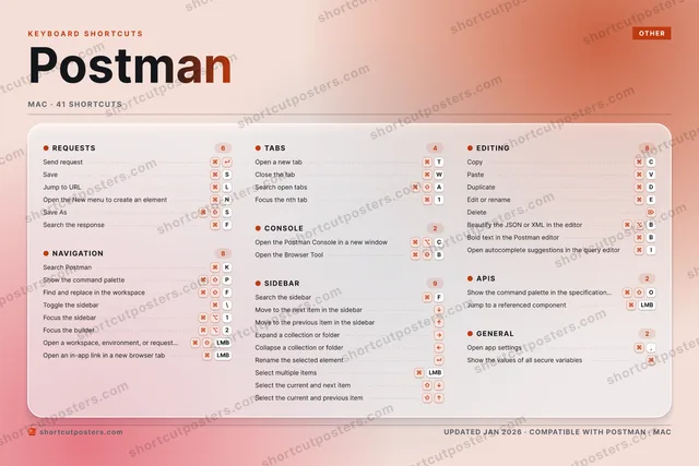 Postman aurora shortcuts poster preview