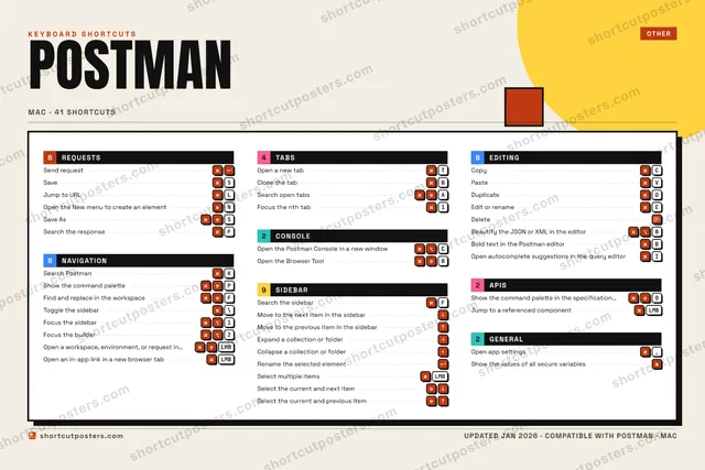 Postman block shortcuts poster preview