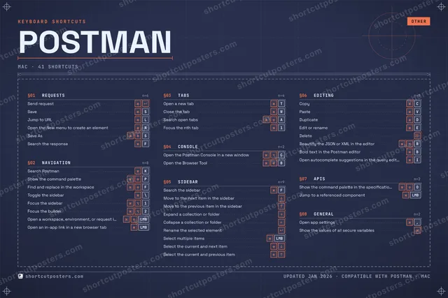 Postman blueprint shortcuts poster preview