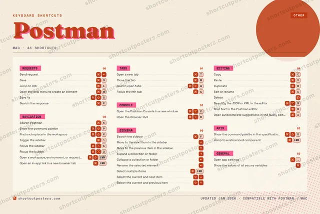 Postman riso shortcuts poster preview