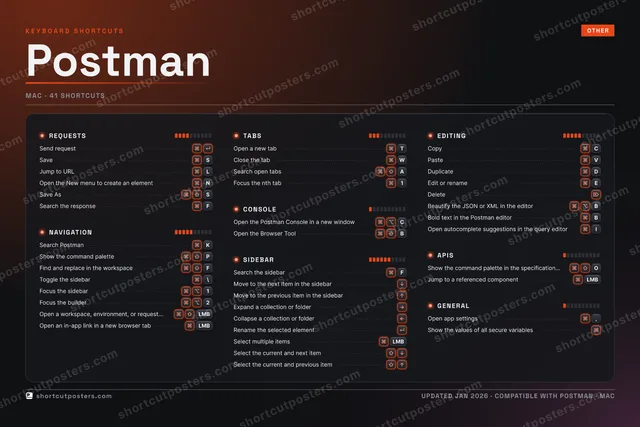 Postman studio shortcuts poster preview