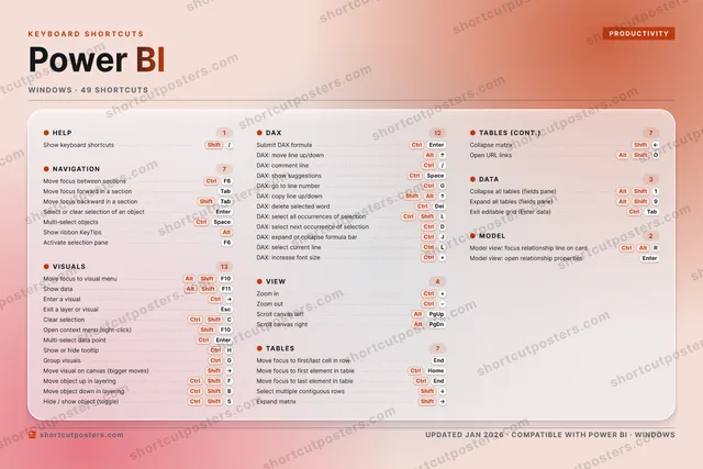 Power BI aurora shortcuts poster preview