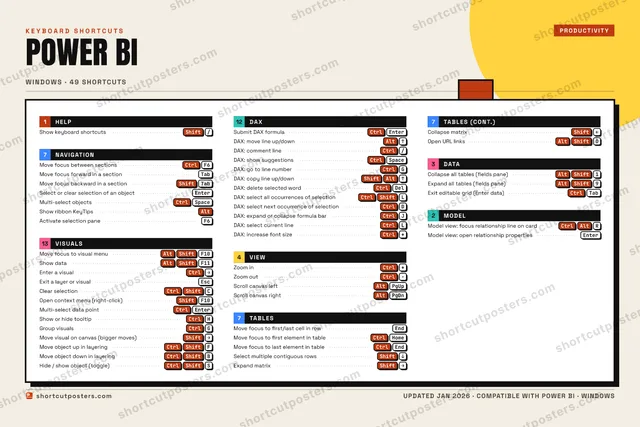 Power BI block shortcuts poster preview