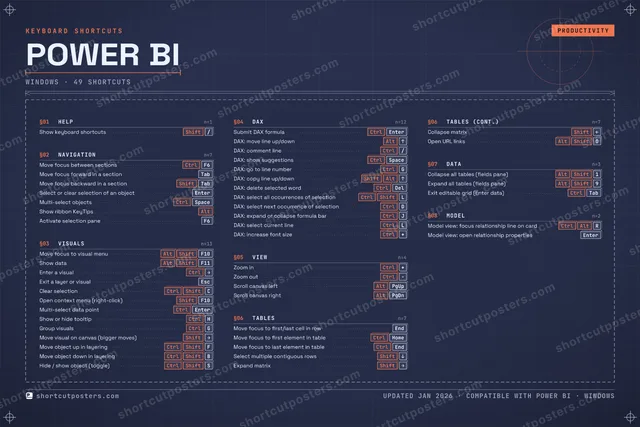 Power BI blueprint shortcuts poster preview