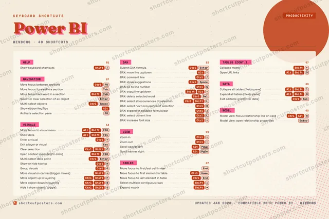 Power BI riso shortcuts poster preview
